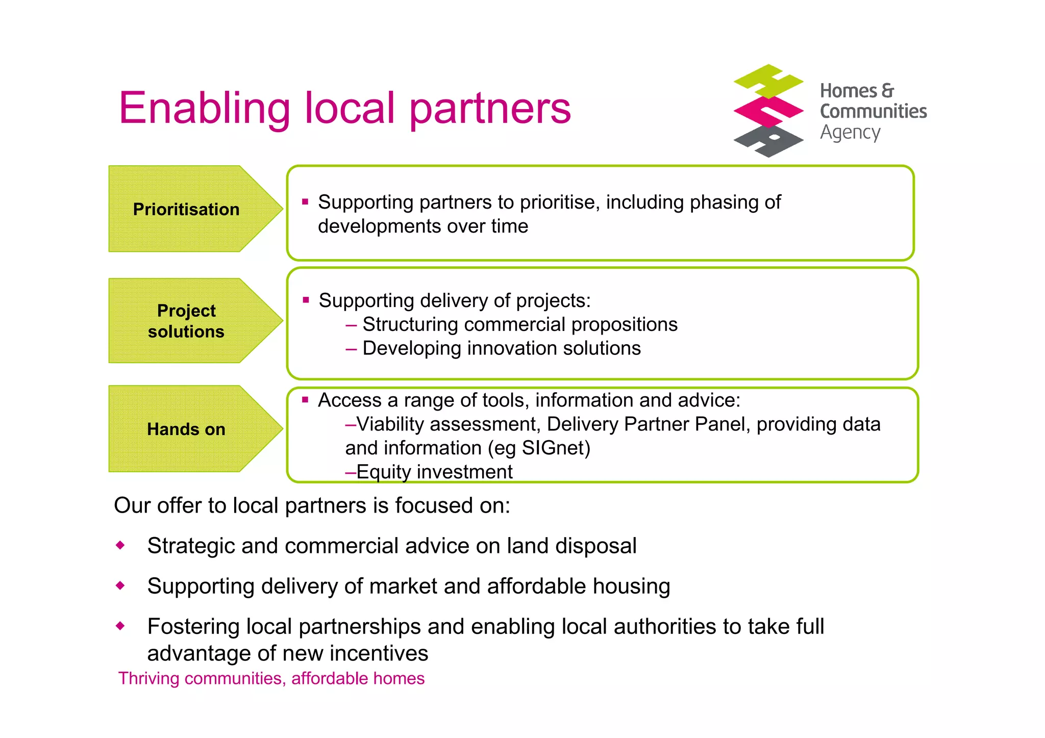 Enabling local partners

  Prioritisation        Supporting partners to prioritise, including phasing of
                        developments over time



    Project
                        Supporting delivery of projects:
   solutions              – Structuring commercial propositions
                          – Developing innovation solutions

                        Access a range of tools, information and advice:
   Hands on               –Viability assessment, Delivery Partner Panel, providing data
                          and information (eg SIGnet)
                          –Equity investment
Our offer to local partners is focused on:
   Strategic and commercial advice on land disposal
   Supporting delivery of market and affordable housing
   Fostering local partnerships and enabling local authorities to take full
   advantage of new incentives
Thriving communities, affordable homes
 