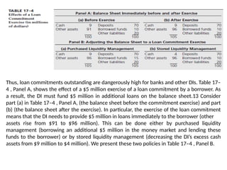 Thus, loan commitments outstanding are dangerously high for banks and other DIs. Table 17–
4 , Panel A, shows the effect of a $5 million exercise of a loan commitment by a borrower. As
a result, the DI must fund $5 million in additional loans on the balance sheet.13 Consider
part (a) in Table 17–4 , Panel A, (the balance sheet before the commitment exercise) and part
(b) (the balance sheet after the exercise). In particular, the exercise of the loan commitment
means that the DI needs to provide $5 million in loans immediately to the borrower (other
assets rise from $91 to $96 million). This can be done either by purchased liquidity
management (borrowing an additional $5 million in the money market and lending these
funds to the borrower) or by stored liquidity management (decreasing the DI’s excess cash
assets from $9 million to $4 million). We present these two policies in Table 17–4 , Panel B.
 