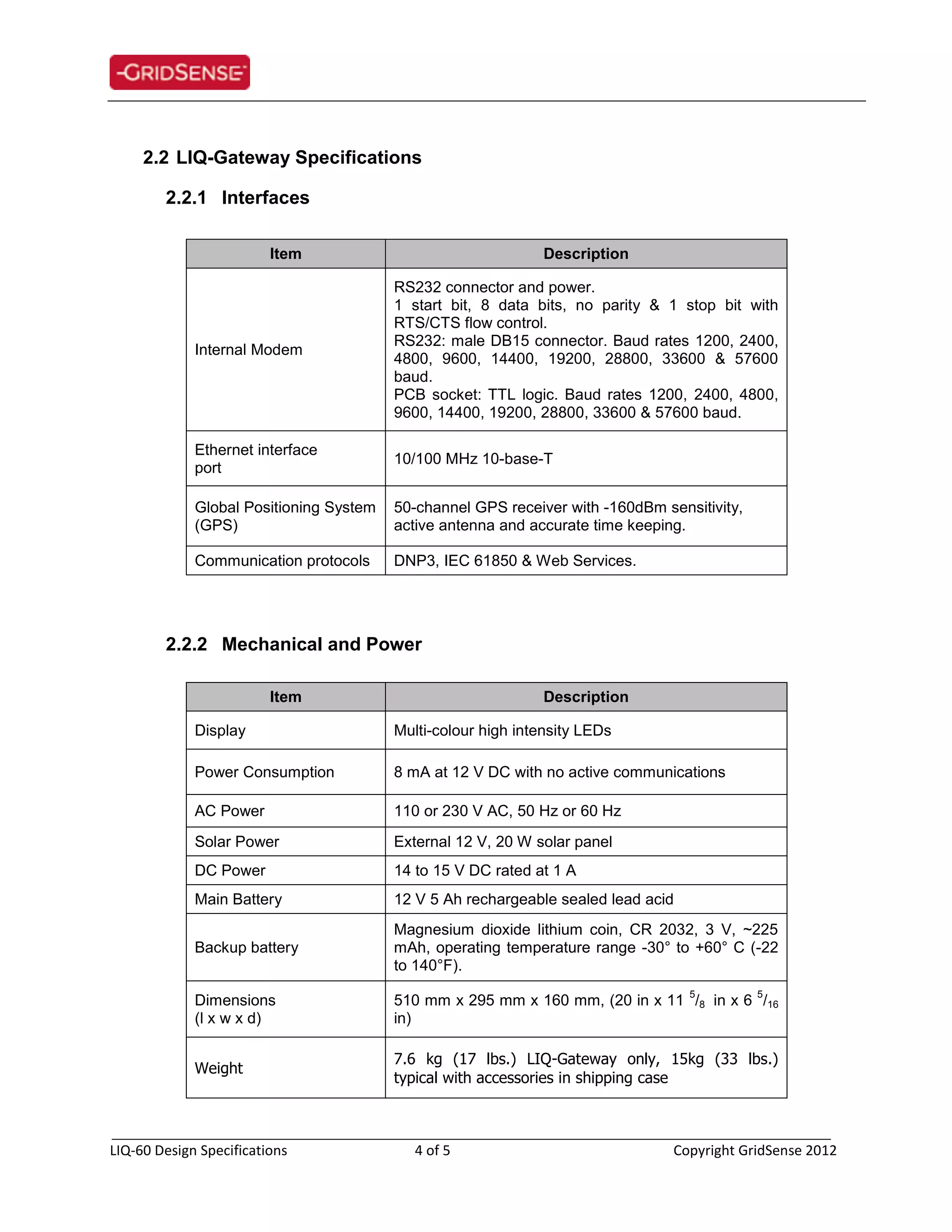 _____________________________________________________________________________
LIQ-60 Design Specifications 4 of 5 Copyright GridSense 2012
2.2 LIQ-Gateway Specifications
2.2.1 Interfaces
Item Description
Internal Modem
RS232 connector and power.
1 start bit, 8 data bits, no parity & 1 stop bit with
RTS/CTS flow control.
RS232: male DB15 connector. Baud rates 1200, 2400,
4800, 9600, 14400, 19200, 28800, 33600 & 57600
baud.
PCB socket: TTL logic. Baud rates 1200, 2400, 4800,
9600, 14400, 19200, 28800, 33600 & 57600 baud.
Ethernet interface
port
10/100 MHz 10-base-T
Global Positioning System
(GPS)
50-channel GPS receiver with -160dBm sensitivity,
active antenna and accurate time keeping.
Communication protocols DNP3, IEC 61850 & Web Services.
2.2.2 Mechanical and Power
Item Description
Display Multi-colour high intensity LEDs
Power Consumption 8 mA at 12 V DC with no active communications
AC Power 110 or 230 V AC, 50 Hz or 60 Hz
Solar Power External 12 V, 20 W solar panel
DC Power 14 to 15 V DC rated at 1 A
Main Battery 12 V 5 Ah rechargeable sealed lead acid
Backup battery
Magnesium dioxide lithium coin, CR 2032, 3 V, ~225
mAh, operating temperature range -30° to +60° C (-22
to 140°F).
Dimensions
(l x w x d)
510 mm x 295 mm x 160 mm, (20 in x 11
5
/8 in x 6
5
/16
in)
Weight
7.6 kg (17 lbs.) LIQ-Gateway only, 15kg (33 lbs.)
typical with accessories in shipping case
 