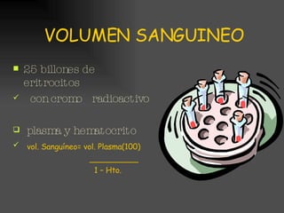VOLUMEN SANGUINEO 25 billones de eritrocitos con cromo  radioactivo plasma y hematocrito vol. Sanguíneo= vol. Plasma(100) __________ 1 – Hto. 