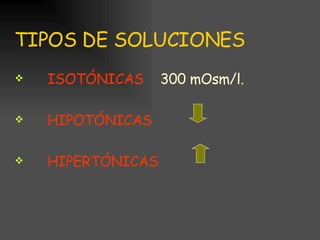 TIPOS DE SOLUCIONES ISOTÓNICAS  300 mOsm/l. HIPOTÓNICAS HIPERTÓNICAS   