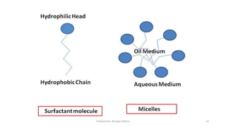 Liquid Dosage Forms.pptx
