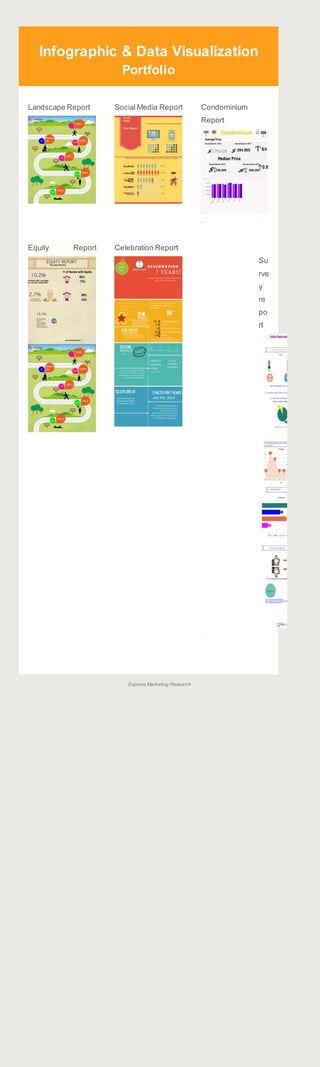 Infographic & Data Visualization
Portfolio
Landscape Report Social Media Report Condominium
Report
..
Equity Report Celebration Report
Su
rve
y
re
po
rt
.
Express Marketing Research
�
 