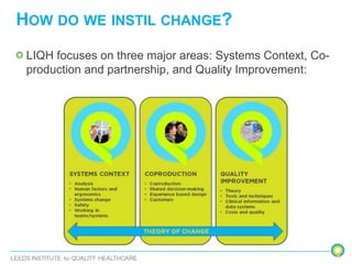 HOW DO WE INSTIL CHANGE?
LIQH focuses on three major areas: Systems Context, Co-
production and partnership, and Quality Improvement:
 