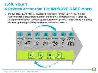 2016: YEAR 3
A REVISED APPROACH: THE IMPROVE CARE MODEL
The IMPROVE CARE Model, developed specifically for LIQH, provides a helical
framework for professional education and healthcare improvement. It takes you
through every stage of developing an improvement project from planning, designing
and testing, through to implementation, evaluation, spread.
 