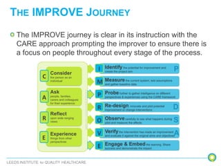 THE IMPROVE JOURNEY
The IMPROVE journey is clear in its instruction with the
CARE approach prompting the improver to ensure there is
a focus on people throughout every stage of the process.
 