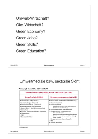Umwelt-Wirtschaft?
         Öko-Wirtschaft?
         Green Economy?
         Green Jobs?
                Umweltorientierte Produktion und Dienstleistung (EGSS) 2010


                Da „verbundene“ und „spezielle“ Umweltdienstleistungen in der Praxis schwer abgrenzbar sind, wurde

         Green Skills?
                nach Vorgabe des Methodenhandbuchs EGSS bei der Datenerfassung auf eine Unterscheidung ver-
                zichtet.
                Verbundene Güter dienen ebenfalls direkt und ausschließlich dem Umweltschutz bzw. dem Ressour-
                cenmanagement. Darunter fallen etwa Komponenten von Abwasseranlagen wie Filter.

         Green Education?
                Umweltfreundliche Güter sind jene, die bei der Produktion, dem Verbrauch oder auch bei der Ent-
                sorgung weniger belastend für die Umwelt sind bzw. deutlich ressourceneffizienter hergestellt werden
                als vergleichbare herkömmliche Güter (z.B. biologische Lebensmittel, Recyclingprodukte).
                End-of-pipe (nachsorgende) Technologien dienen der Kontrolle, Behandlung und Beseitigung
                von Umweltverschmutzung und Ressourcenabbau (beispielsweise Kläranlagen).
                Integrierte („saubere“) Technologien sind weniger umweltverschmutzend bzw. ressourceneffi-
                zienter als entsprechende konventionelle Technologien und Produktionsprozesse (z.B. Solaranla-
                gen).
LIquA/IBR/GIH                                                      d.lechner@liqua.net                                             09/2011
                Hilfstätigkeiten sind Umwelteigenleistungen der Unternehmen. Diese dienen nicht vorrangig der
                Umsatzsteigerung sondern unterstützen den betriebsinternen Produktionsbetrieb (z.B. die Eigenerzeu-
                gung von erneuerbarer Energie).

                3.2.2 Umweltschutz- und Ressourcenmanagementaktivität, Umweltbereiche
                CEPA und CReMA
                Die Daten der Umweltwirtschaft werden klassischen Umweltschutzaktivitäten und Ressour-
                cenmanagementaktivitäten zugeordnet, diese werden weiters nach Umweltbereichen laut den

                 Umweltmediale bzw. sektorale Sicht
                Klassifikationssystemen CEPA (z.B. Luft, Abfall, Abwasser, Boden) und CReMA (z.B. Management
                von Wasser- oder Energieressourcen) gegliedert (Abbildung 9).




                Abbildung 9: Nomenklatur CEPA und CReMA


                               UMWELTORIENTIERTE PRODUKTION UND DIENSTLEISTUNG

                              Umweltschutzaktivität                                Ressourcenmanagementaktivität
                  Klassifikation CEPA (lt. SERIEE)                             Klassifikation CReMA (neu, konform SERIEE)
                  •   Luftreinhaltung u. Klimaschutz                           • Wassermanagement
                  •   Abwasserbehandlung, –vermeidung                          • Forstmanagement
                  •   Abfallbehandlung und –vermeidung                               Management von natürlichen Waldressourcen
                  •   Boden , Grund , Oberflächenwasserschutz                        Minimierung der Waldnutzung
                  •   Lärmschutz                                               • Natürlicher Pflanzen und Tierbestand
                  •   Schutz d. biologischen Vielfalt u. Landschaft            • Management der Energieressourcen
                  •   Strahlenschutz                                                 Erneuerbare Energien
                                                                                     Wärme /Energieeinsparungen und Management
                  •   F&E
                                                                                     Minimierung der nicht energetischen Nutzung
                  •   Sonstige Aktivitäten                                           fossiler Energien
                                                                               • Management mineralischer Rohstoffe
                                                                               • F&E
                                                                               • Sonstige Aktivitäten


                Q: Statistik Austria.


LIquA/IBR/GIH                                                      d.lechner@liqua.net                                             09/2011



                                                                              15
 