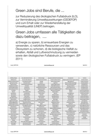 Green Jobs sind Berufe, die ...
                   zur Reduzierung des ökologischen Fußabdruck (ILO),
                   zur Verminderung Umweltauswirkungen (CEDEFOP)
                   und zum Erhalt oder zur Wiederherstellung der
                   Umweltqualität (UNEP) beitragen.

                   Green Jobs umfassen alle Tätigkeiten die
                   dazu beitragen, ....
                   a) Energie zu sparen, b) erneuerbare Energien zu
                   verwenden, c) natürliche Ressourcen und das
                   Ökosystem zu schonen, d) die biologische Vielfalt zu
                   erhalten, Abfall und Luftverschmutzung zu vermeiden
                   sowie den ökologischen Fußabdruck zu verringern. (EP
                   2011)

     LIquA_IBR*GIH                                                                       d.lechner@liqua.net                                                                                 06/2012




     !"#$%%"&$'#()$*(&           +)$',-.&()/01&(&23041&)50                 .&0(&2306%6*50             7$0894)(:23$#(%423&;,<$23$)"&4(&)50               ;$'=>%$0&)50                        ?4:23%&)50
       !"#$%%"&)$(&)50              +)'00&0,-.)'08"$'&)50             .&640#6)=$(460:(&23041&)50          7$0894)(:23$#(:(&23041&)50        ;&*&%'0*:,-!'(6=$(4:4&)'0*:(&23041&)50      @=9&%(,!'84(6)50
!"#$%%94)(:23$#(:(&23041&)50A        B3&=4&%$"6)(&23041&)50                       .&6%6*50                 7&"&0:=4((&%(&23041&)50                      ;&*460$%>%$0&)50              @=9&%(,.'($23(&)50
    !*)$)1$'#=$00C#)$'                  B3&=4&(&23041&)50                        .&)"&)50A                         76*4:(41&)50                  ;&::6')2&0&##4D4&0D"$'#()$*(&         @=9&%($0$%E(41&)50
      !*)$)(&23041&)50            B3&=4&F&)#$3)&0:(&23041&)50              .4&G&)&4(&23041&)50A             7'#(#$3)D&'*(&23041&)50               ;&::6')2&0&##4D4&0D"&)$(&)50          @=9&%("&)$(&)50
  !0%$*&0"$'(&23041&)50A                    B3&=41&)50                     .%$:"$'(&23041&)50                H$%&)50-!0:()&423&)50                     ;&(('0*::$04(/(&)50             @=9&%(&23041&)50
  !09&08'0*:(&23041&)50                    I$238&21&)50               .)6G3$08&%:1$'#=$00C#)$'             H$:2340&0"$'(&23041&)50                   ;63)%&4('0*=60(&')50              @=9&%(*'($23(&)50
  !>>$)$(&"$'(&23041&)50                  I&>604&9$)(50                    J6%D"$'(&23041&)50           H$:2340&0#&)(4*'0*:(&23041&)50             ;63)%&4('0*:=60(&')500&0            @=9&%((&23041&)50
         !)234(&1(50                          I)6*4:(50                       J6%D8&:4*0&)50               H$:2340&0=&23$041&)50                             K/21%&)50              @0(&)0&3=&0:"&)$(&)50A
           +/21&)50                    LIM,N$'#=$00C#)$'                   J6%D1$'#=$00C#)$'                    H$(3&=$(41&)50A                              K$((%&)50              M&)"'08:(6##(&23041&)50A
        +$'$)"&4(&)50A                    L40D&%3/08%&)50                     J6%D(&23041&)50                       H$')&)50                            K23$%'0*:"$'&)50A            M&)#$3)&0:(&23041&)50
        +$'=&4:(&)50                     L%&1)6(&23041&)50                       J6%D94)(50                     H&23$()6041&)50                           K234##"$'&)50                 M&)1&3):>%$0&)50
        +$':($(41&)50                      L%&1()6041&)50                   JE8)6(&23041&)50                  H&($%%"&$)"&4(&)50A                       K234##:(&23041&)50           M&)1&3):(&%&=$(41&)50
    +$':(6##(&23041&)50                  L0&)*4&"&)$(&)50                     50#6)=$(41&)50                   H&($%%(&23041&)50                         K23'3#&)(4*&)50             M&)1&3):94)(:23$#(&)50
       +$'(&23041&)50                   L0&)*4&(&23041&)50               5006F$(460:(&23041&)50                   H&(&)6%6*50                            K23'3=$23&)50              M&)>$21'0*:(&23041&)50
   +&*1%&48'0*:#&)(4*&)50     L0(:6)*'0*:,-;&2E2%40*#$23=$00C#)$' 50:($%%$(460:,-.&"/'8&(&23041&)50            H41)6(&23041&)50A                       K&)F42&(&23041&)50                M&)()4&":94)(50
   +&1%&48'0*:*&:($%(&)50             LO>6)(1$'#=$00C#)$'                    5:6%4&)=60(&')50                HP"&%"$'(&23041&)50                     K6D4$%94::&0:23$#(&)50             Q&)1:(6##>)R#&)50
  +&1%&48'0*:(&23041&)50       +46=$::&-+46&0&)*4&,<$23$)"&4(&)50                  S/*&)50                      HP"&%=60(&')50                             K>&84(&')50                Q&)1:(6##(&23041&)50
+&)'#:#&'&)9&3)=$00C#)$'             <$3)D&'*"$'(&23041&)50             N/%(&$0$%*&0(&23041&)50                 H68&8&:4*0&)50                      K>&84(460:1$'#=$00C#)$'         Q&)1D&'*"$'(&23041&)50
       +&()4&":%&4(&)50A               <&409&)1(&23041&)50                    N$0$%)/'=&)50                      H68&*)$#41&)50                       K>&84(460:%6*4:(41&)50         Q&)1D&'*=$:2340&')50
    +&()4&":(&23041&)50                   <40$0D"&)$(&)50              N$)6::&)4&"$'(&23041&)50         H6%1&)&4,-N/:&#$23$)"&4(&)50                        K>&0*%&)50               Q&)1D&'*=&23$041&)50
        +&()4&":94)(50               <4:23&)&4#$23$)"&4(&)50          N6=='041$(460:(&23041&)50                  HR%%$'#%&*&)50A                          K($8(>%$0&)50               Q4)(:23$#(:"&)$(&)50
       +46,B3&=41&)50                  <%&4:23F&)$)"&4(&)50                   N60:()'1(&')50A                  T$06(&2306%6*50                    ?&2304:23&;H$(3&=$(41&)50          Q4)(:23$#(:(&23041&)50
       +46,7$0894)(50                <%'*D&'*"$'(&23041&)50            N)$#(#$3)D&'*(&23041&)50             U"&)#%/23&0(&23041&)50                   ?&2304:23&;V3E:41&)50         Q4)(:23$#(:94::&0:23$#(&)50
 +46,M&)#$3)&0:(&23041&)50              <%'*D&'*:>&0*%&)50                  N'%(')(&23041&)50            U":(,-.&=R:&160:&)F4&)&)50                  ?&2304:23&;W&4230&)50                 W4==&)&)50
        +4623&=41&)50                         <P):(&)50                  N'0:(:(6###6)=*&"&)50                   V$00&0#$3)&)50                          ?&O(4%23&=41&)50                W4F4%(&23041&)50
      +4640#6)=$(41&)50                 <6):(#$23$)"&4(&)50               N'0:(:(6##(&23041&)50A                    V3E:41&)50                        ?&O(4%1$'#=$00C#)$'                    W66%6*50
        +46%$0894)(50                       <6):(9$)(50                       NE"&)0&(41&)50                V%$((&0,-<%4&:&0%&*&)50                    ?&O(4%=&23$041&)50                W'21&)"/21&)50
           +46%6*50                          <6):(94)(50                        7$214&)&)50A                         V6%4D4:(50                         ?&O(4%(&23041&)50
       +46(&2306%6*50            .$)(&0,-.)R0#%/23&0*&:($%(&)50            7$08:23$#(:>%$0&)50                V)68'1(&0(9421%&)50                          ?4&#"$'&)50
        +68&0%&*&)50                  .$)(&0"$'(&23041&)50                      7$0894)(50                    V)68'1(460:%&4(&)50A                         ?4&)>#%&*&)50
         +6($041&)50                  ./)(0&)#$23$)"&4(&)50A         7$0894)(:23$#(%423,+&)$(&)50       X'$%4(/(::423&)'0*:(&23041&)50                ?4:23%&)&4(&23041&)50




     LIquA_IBR*GIH                                                                       d.lechner@liqua.net                                                                                 06/2012
 