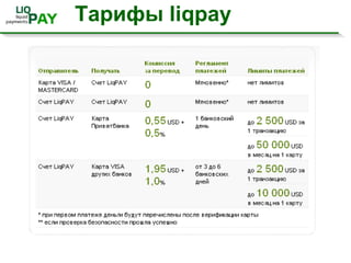 Для торговцев - предпринимателям для приема оплаты за товары и услуги в онлайн на сайте от клиентов. Полученные деньги не могут быть отозваны назад (!)