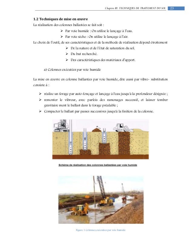 Liquefaction Des Sols