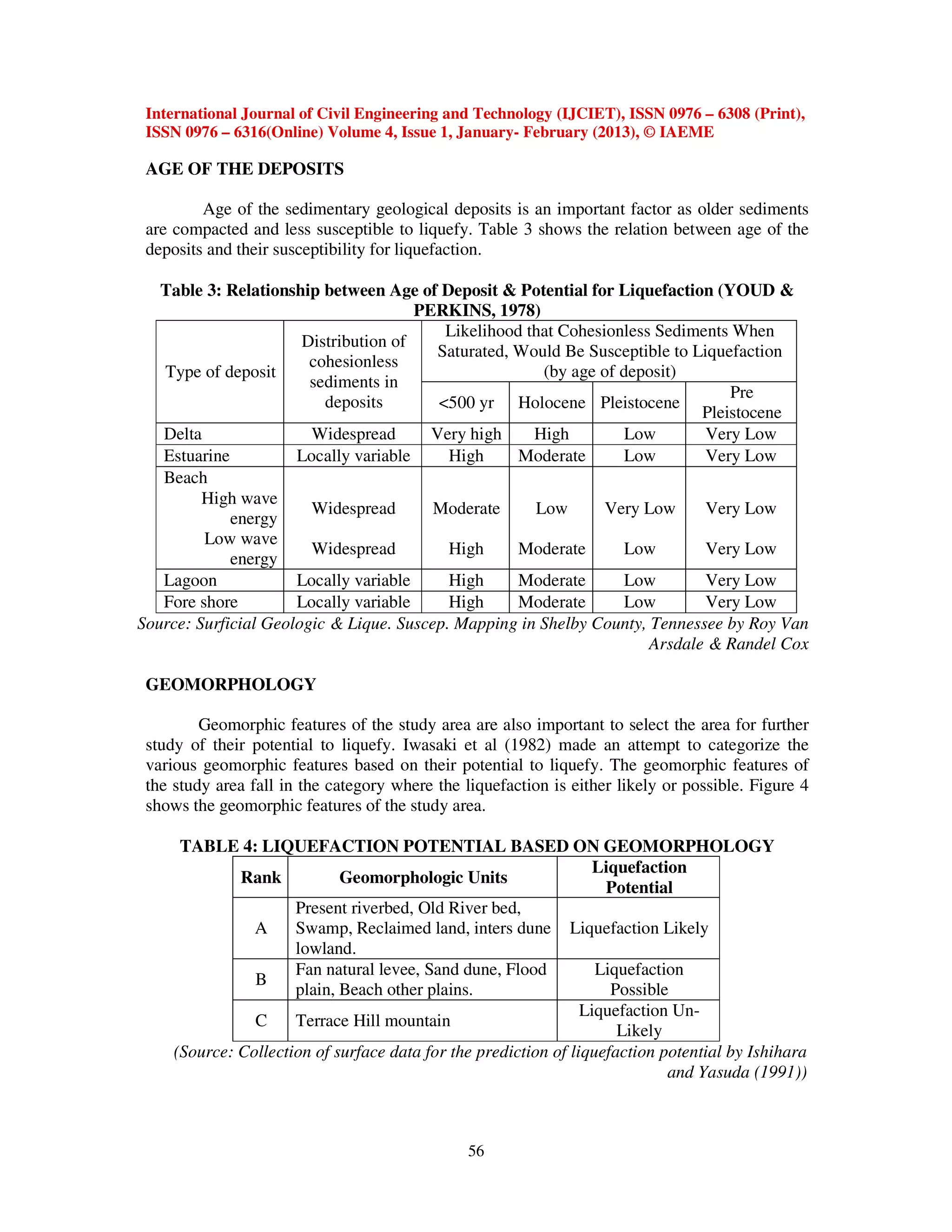 Liquefaction hazard mapping | PDF