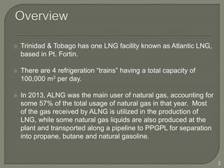 Liquefied Natural Gas.pptx