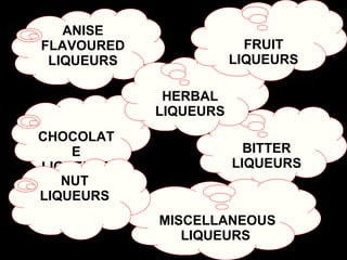 ANISE FLAVOURED  LIQUEURS BITTER LIQUEURS CHOCOLATE LIQUEURS HERBAL LIQUEURS MISCELLANEOUS LIQUEURS   NUT LIQUEURS FRUIT LIQUEURS 