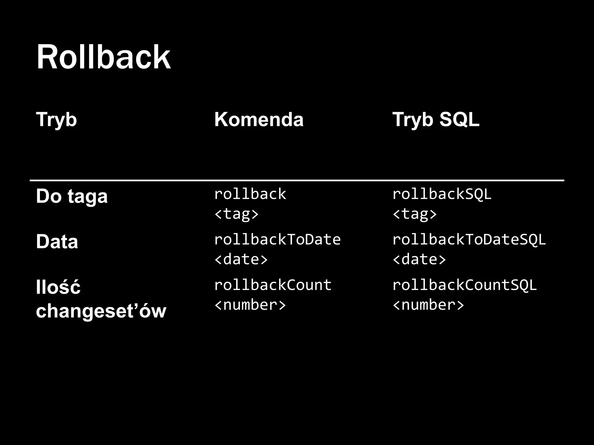Rollback
Tryb

Komenda

Tryb SQL

Do taga

rollback
<tag>

rollbackSQL
<tag>

Data

rollbackToDate
<date>

rollbackToDateSQL
<date>

Ilość
changeset’ów

rollbackCount
<number>

rollbackCountSQL
<number>

 