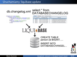 Uruchamiamy liquibase:update
Marcin Stachniuk Zarządzanie zmianami w relacyjnych bazach danych 18/64
 