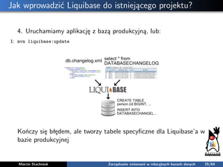 Jak wprowadzić Liquibase do istniejącego projektu?
4. Uruchamiamy aplikację z bazą produkcyjną, lub:
1: mvn liquibase:upda...