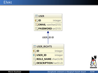 Efekt
Marcin Stachniuk Zarządzanie zmianami w relacyjnych bazach danych 33/64
 