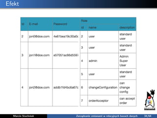 Efekt
Marcin Stachniuk Zarządzanie zmianami w relacyjnych bazach danych 34/64
 