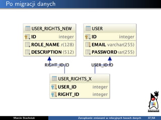Po migracji danych
Marcin Stachniuk Zarządzanie zmianami w relacyjnych bazach danych 37/64
 