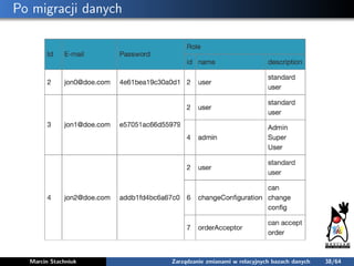 Po migracji danych
Marcin Stachniuk Zarządzanie zmianami w relacyjnych bazach danych 38/64
 