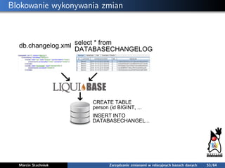 Blokowanie wykonywania zmian
Marcin Stachniuk Zarządzanie zmianami w relacyjnych bazach danych 53/64
 