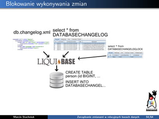 Blokowanie wykonywania zmian
Marcin Stachniuk Zarządzanie zmianami w relacyjnych bazach danych 54/64
 