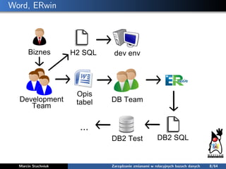 Word, ERwin
Marcin Stachniuk Zarządzanie zmianami w relacyjnych bazach danych 8/64
 