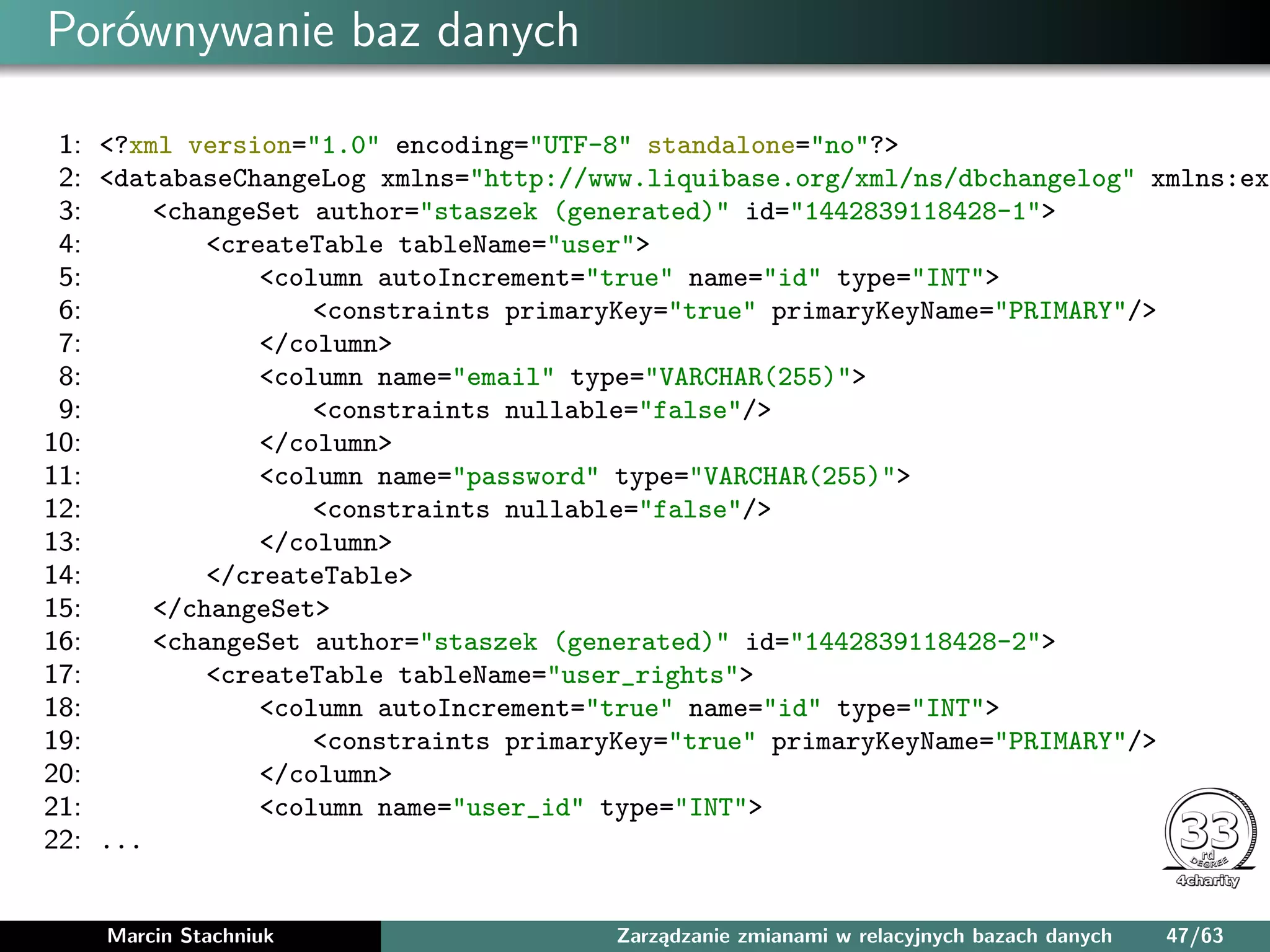 Porównywanie baz danych
1: <?xml version="1.0" encoding="UTF-8" standalone="no"?>
2: <databaseChangeLog xmlns="http://www.liquibase.org/xml/ns/dbchangelog" xmlns:ex
3: <changeSet author="staszek (generated)" id="1442839118428-1">
4: <createTable tableName="user">
5: <column autoIncrement="true" name="id" type="INT">
6: <constraints primaryKey="true" primaryKeyName="PRIMARY"/>
7: </column>
8: <column name="email" type="VARCHAR(255)">
9: <constraints nullable="false"/>
10: </column>
11: <column name="password" type="VARCHAR(255)">
12: <constraints nullable="false"/>
13: </column>
14: </createTable>
15: </changeSet>
16: <changeSet author="staszek (generated)" id="1442839118428-2">
17: <createTable tableName="user_rights">
18: <column autoIncrement="true" name="id" type="INT">
19: <constraints primaryKey="true" primaryKeyName="PRIMARY"/>
20: </column>
21: <column name="user_id" type="INT">
22: ...
Marcin Stachniuk Zarządzanie zmianami w relacyjnych bazach danych 47/63
 