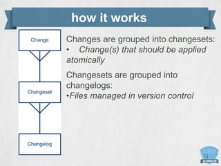 how it works
Changes are grouped into changesets:
• Change(s) that should be applied
atomically
Changesets are grouped into
changelogs:
•Files managed in version control
 