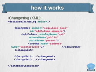 how it works
•Changeslog (XML):
<databaseChangeLog xmlns=…>
<changeSet author="liquibase-docs“
id="addColumn-example">
<addColumn catalogName="cat“
schemaName="public"
tableName="person">
<column name="address"
type="varchar(255)"/> </addColumn>
</changeSet>
<changeSet> ….</changeset>
<changeSet> ….</changeset>
</databaseChangeLog>
 
