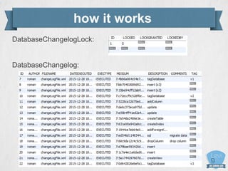 how it works
DatabaseChangelogLock:
DatabaseChangelog:
 