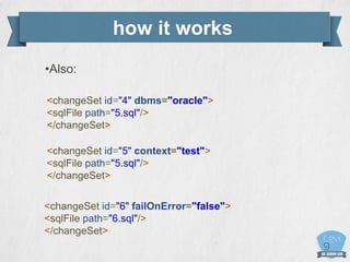 how it works
•Also:
<changeSet id="4" dbms="oracle">
<sqlFile path="5.sql"/>
</changeSet>
<changeSet id="5" context="test">
<sqlFile path="5.sql"/>
</changeSet>
<changeSet id="6" failOnError="false">
<sqlFile path="6.sql"/>
</changeSet>
 