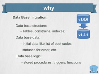 why
Data Base migration:
Data base structure:
- Tables, constrains, indexes;
Data base data:
- Initial data like list of post codes,
statuses for order, etc.
Data base logic:
- stored procedures, triggers, functions
v1.2.1
v1.0.0
 