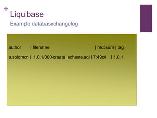 + 
Liquibase 
Example databasechangelog 
author | filename | md5sum | tag 
a.solomon | 1.0.1/000-create_schema.sql | 7:49c8 | 1.0.1 
 