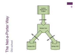 + 
The Net-a-Porter Way 
Old school 
 