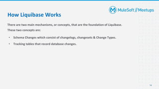 There are two main mechanisms, or concepts, that are the foundation of Liquibase.
These two concepts are:
• Schema Changes which consist of changelogs, changesets & Change Types.
• Tracking tables that record database changes.
14
How Liquibase Works
 