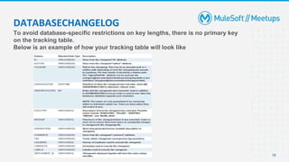 To avoid database-specific restrictions on key lengths, there is no primary key
on the tracking table.
Below is an example of how your tracking table will look like
18
DATABASECHANGELOG
 