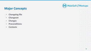 20
• Changelog file
• Changeset
• Changes
• Preconditions
• Contexts
Major Concepts
 
