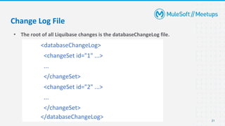 21
• The root of all Liquibase changes is the databaseChangeLog file.
Change Log File
<databaseChangeLog>
<changeSet id="1" ...>
...
</changeSet>
<changeSet id="2" ...>
...
</changeSet>
</databaseChangeLog>
 