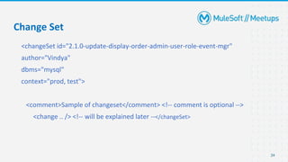 24
<changeSet id="2.1.0-update-display-order-admin-user-role-event-mgr"
author="Vindya"
dbms="mysql"
context="prod, test">
<comment>Sample of changeset</comment> <!-- comment is optional -->
<change .. /> <!-- will be explained later --</changeSet>
Change Set
 