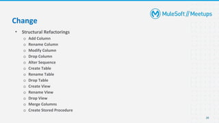 26
• Structural Refactorings
o Add Column
o Rename Column
o Modify Column
o Drop Column
o Alter Sequence
o Create Table
o Rename Table
o Drop Table
o Create View
o Rename View
o Drop View
o Merge Columns
o Create Stored Procedure
Change
 