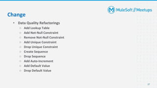 27
• Data Quality Refactorings
○ Add Lookup Table
○ Add Not-Null Constraint
○ Remove Not-Null Constraint
○ Add Unique Constraint
○ Drop Unique Constraint
○ Create Sequence
○ Drop Sequence
○ Add Auto-Increment
○ Add Default Value
○ Drop Default Value
Change
 