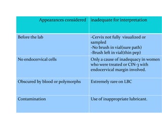 Appearances considered inadequate for interpretation
Before the lab -Cervix not fully visualized or
sampled
-No brush in vial(sure path)
-Brush left in vial(thin pep)
No endocervical cells Only a cause of inadequacy in women
who were treated or CIN-3 with
endocervical margin involved.
Obscured by blood or polymorphs Extremely rare on LBC
Contamination Use of inappropriate lubricant.
 