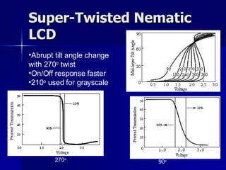 Super-Twisted Nematic LCD 270 o 90 o Abrupt tilt angle change with 270 o  twist On/Off response faster 210 o  used for grayscale 