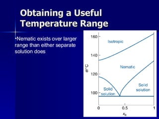 Obtaining a Useful Temperature Range Nematic exists over larger range than either separate solution does 