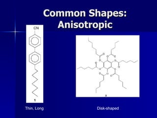 Common Shapes: Anisotropic Thin, Long Disk-shaped 