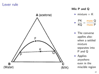 Lever rule
Mix P and Q
I mixture = K
I
PK
KQ
=
mass Q
mass P
I The converse
applies also:
when a settled
mixture
separates into
P and Q
I Applies
anywhere:
even in the
miscible region
27
 