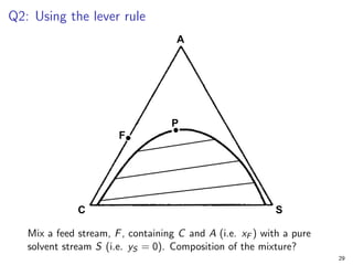 Q2: Using the lever rule
Mix a feed stream, F, containing C and A (i.e. xF ) with a pure
solvent stream S (i.e. yS = 0). Composition of the mixture?
29
 
