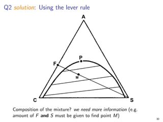 Q2 solution: Using the lever rule
Composition of the mixture? we need more information (e.g.
amount of F and S must be given to find point M)
30
 
