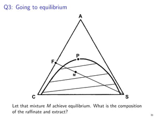 Q3: Going to equilibrium
Let that mixture M achieve equilibrium. What is the composition
of the raffinate and extract?
31
 